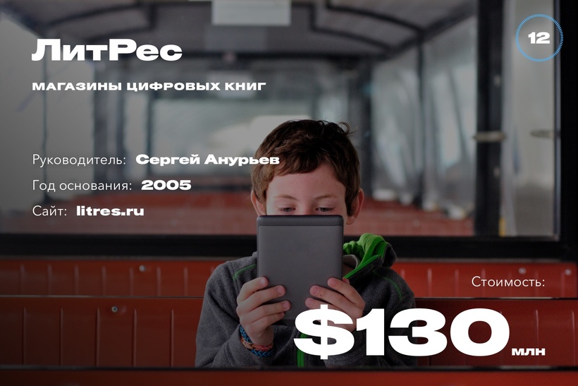 Самые дорогие компании Рунета в 2020 году