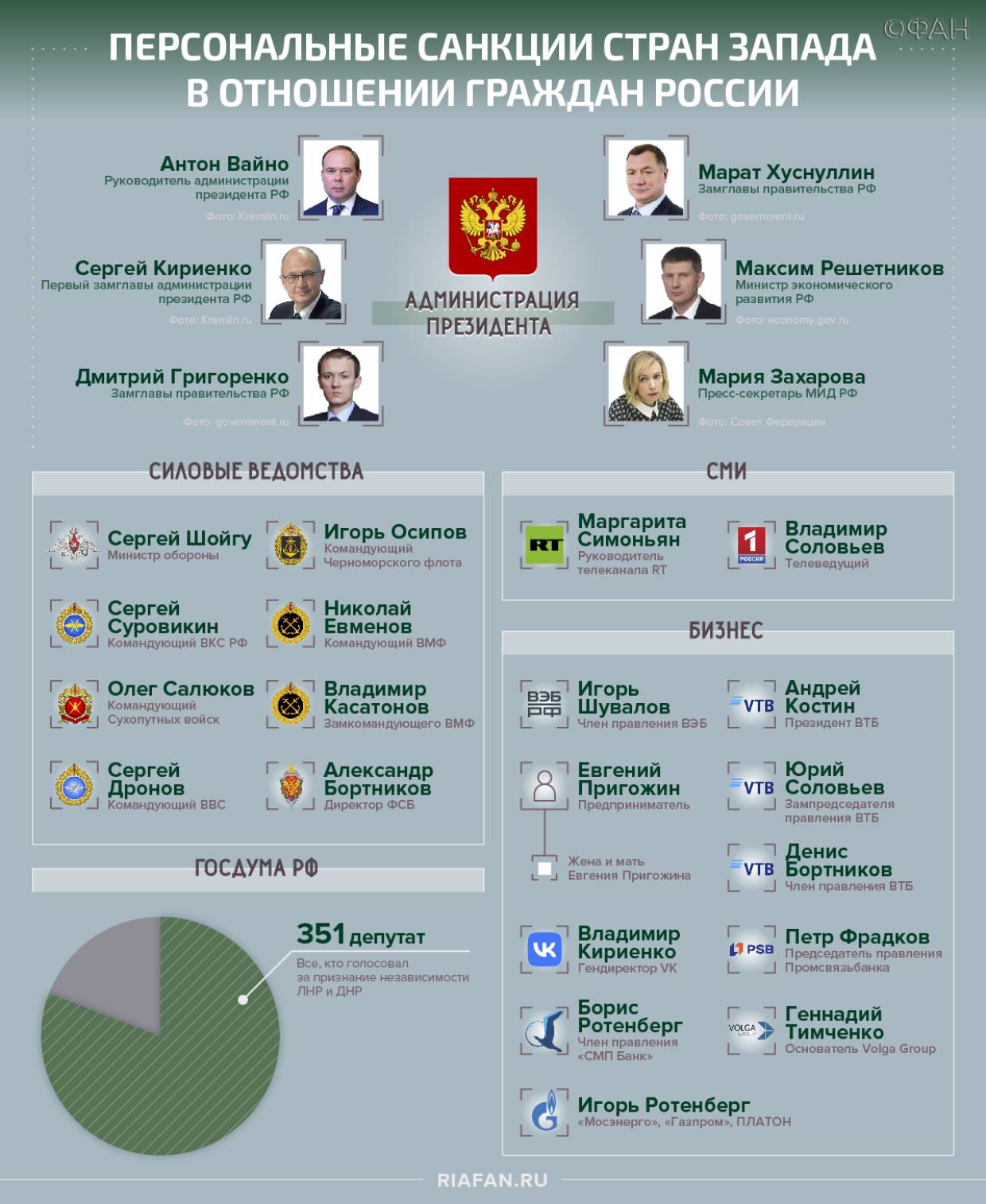 Санкции и фармацевтический сектор рф. Новый пакет антироссийских санкций. Финансовый сектор России. Новый пакет санкций в отношении России. Пакет санкций против России.