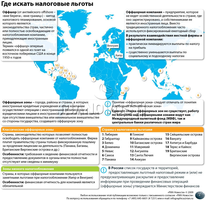 Офшорные схемы примеры