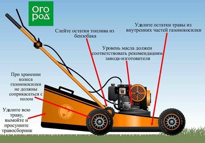 газонокосилка как хранить