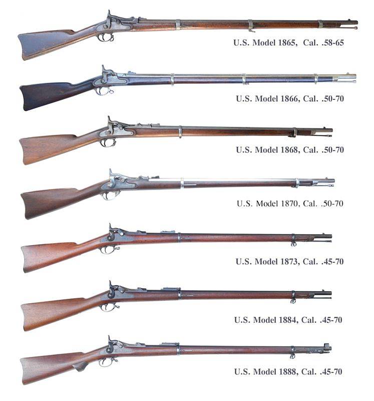 На пути к патрону центрального воспламенения. Патрон Мартина оружие