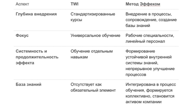 фото: Почему обучение персонала – это инвестиция, а не затраты? Секрет "Эффеком" для роста ROI в производстве