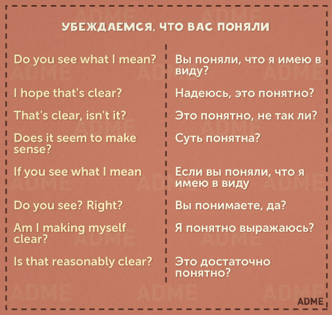 Фразы для защиты презентации на английском