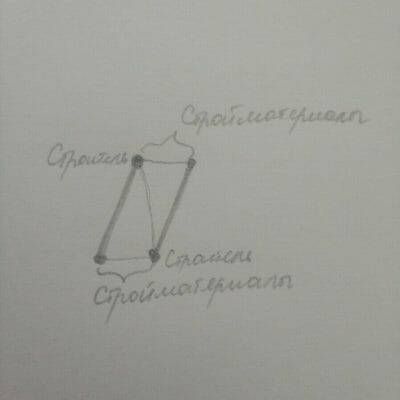 Любовный четырехугольник Схема
