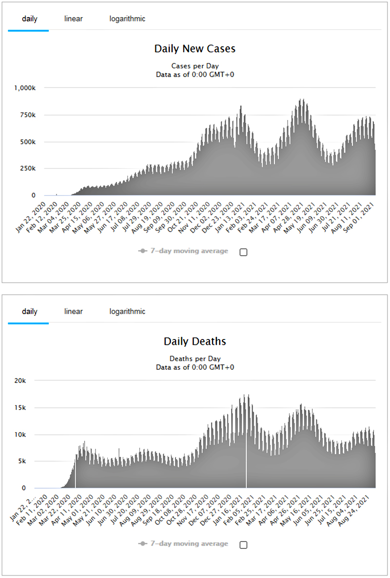 Странности ковидной статистики. Рекордная смертность может быть "нарисованной" Странности ковидной статистики. Рекордная смертность может быть "нарисованной" геополитика,россия