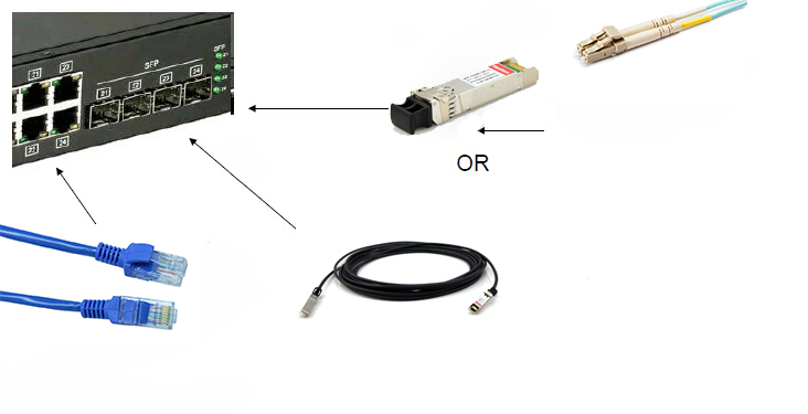 Соедини модули. SFP модуль RJ 45 В свитче. SFP модуль оптический схема подключения. SFP модуль оптический схема порта. SFP порт для оптоволокна.