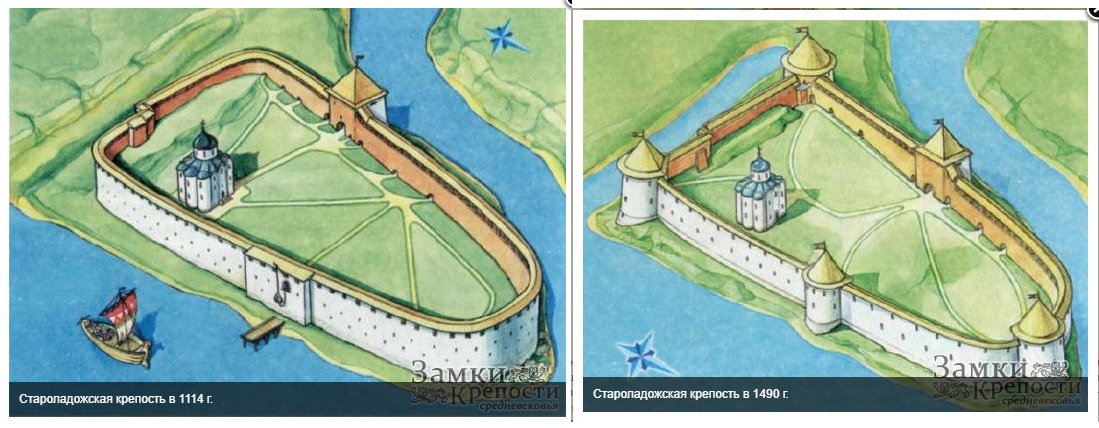 Крепость старая ладога схема