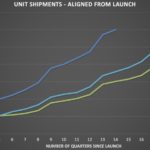 Продажи PS4 достигли уровня PS3 и XBOX 360 вместе взятых  