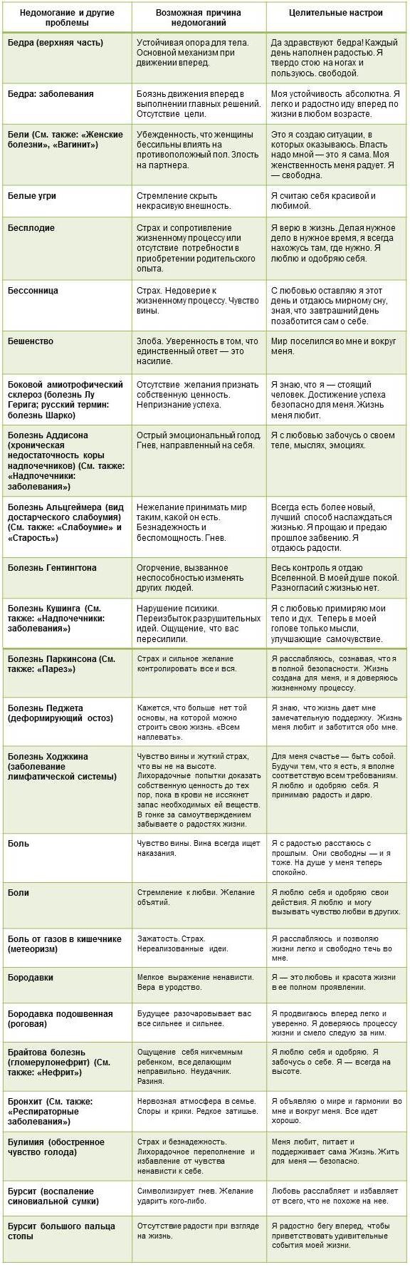 Как лечить психосоматику: советы эксперта альтернативной медицины и примеры исцеления здоровье,исцеление,психосоматика
