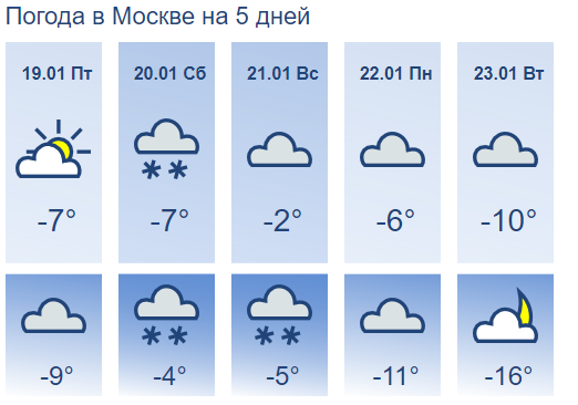 Какие погоды стоят