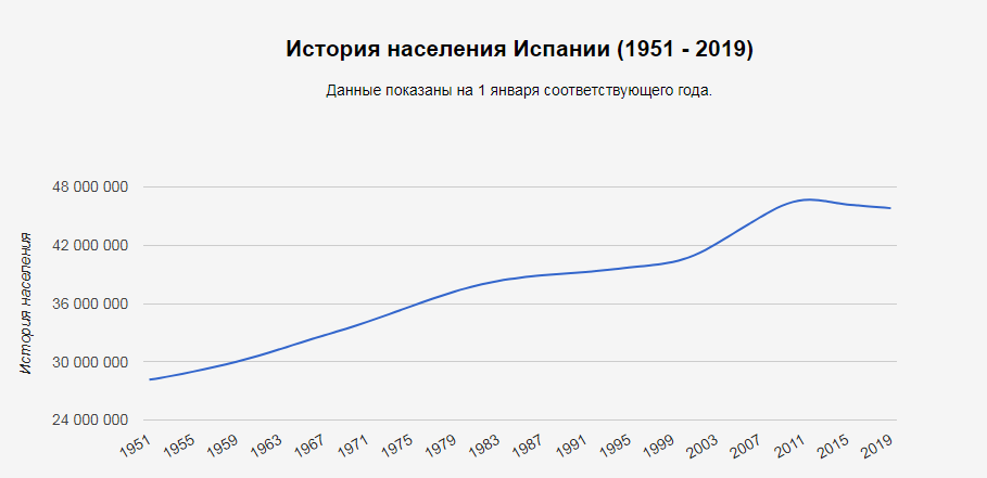 Это в России проблемы? Да Вы на Испанию посмотрите!