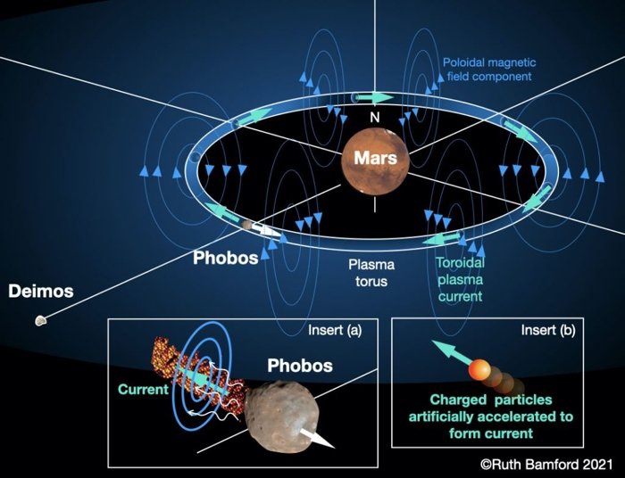 Как искусственное магнитное поле может сделать Марс пригодным для жизни, изображение №2