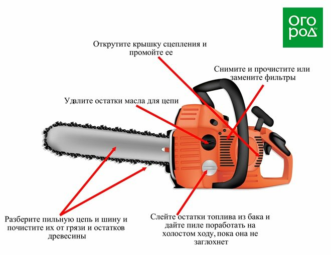 бензопила как хранить