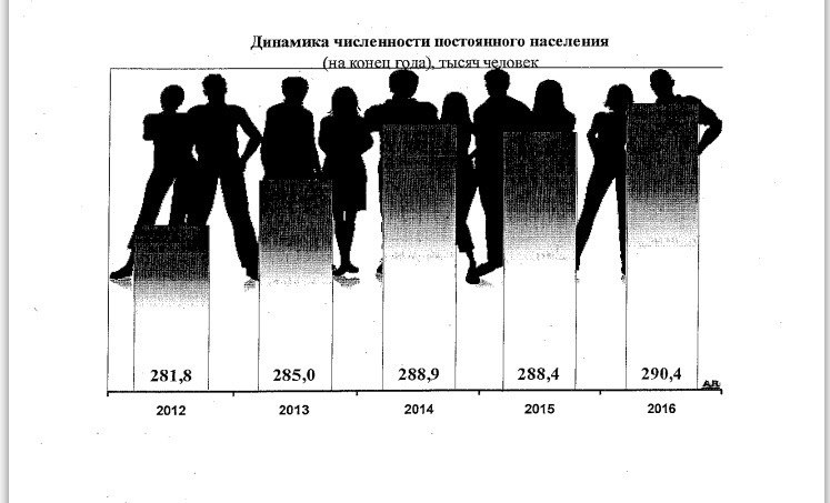 Постоянная динамика. Тамбовская динамика численности.