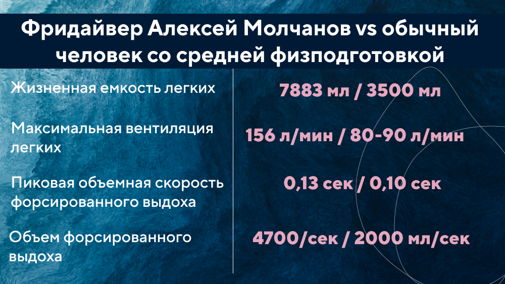 Профессии, которые меняют тело метров, балета, кость, могут, всего, говорит, мышцы, Алексей, артистов, время, только, почти, более, нагрузки, человек, приходится, практически, решений, глубине, балерины