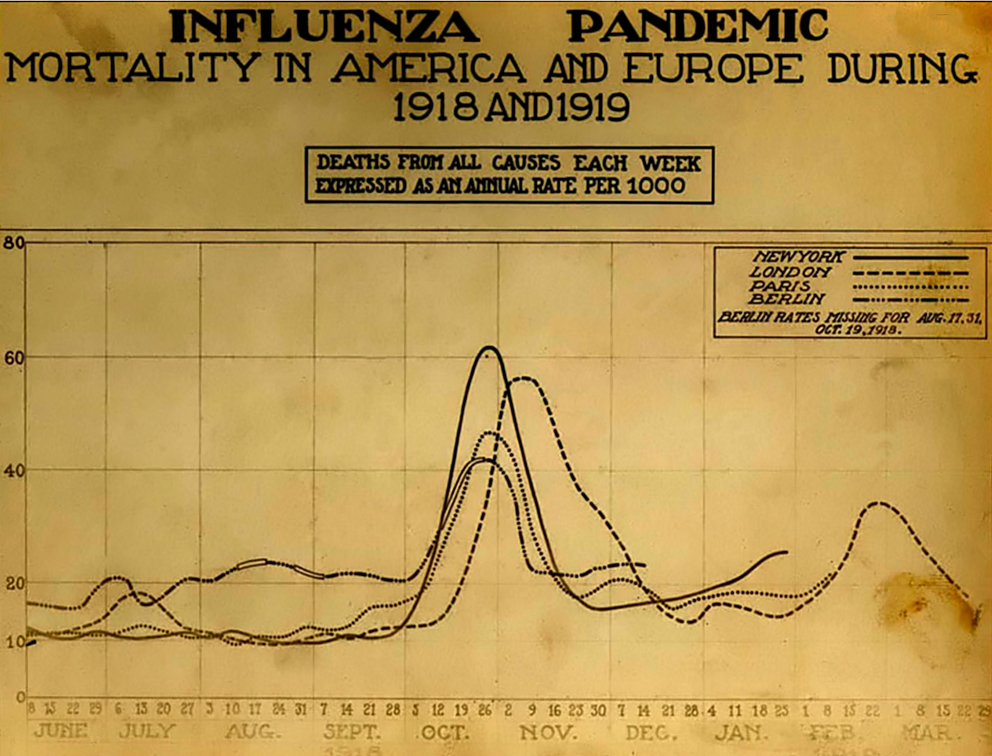 https://360tv.ru/media/uploads/article_images/2020/03/64208_Spanish_flu_death_chart.png