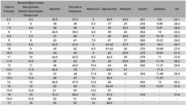 Как определить свой размер обуви? обуви, стопы, размер, определить, размеры, размеров, чтобы, система, Таблица, размера, длина, измерьте, Размер, странах, отличаются, носят, Нужно, обувь, этого, ступни