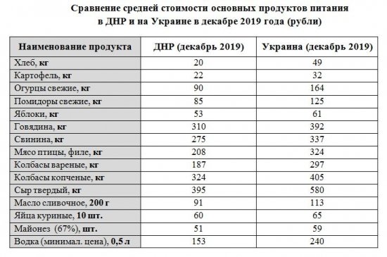 Минимальная пенсия в днр