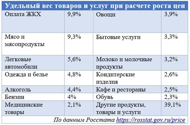 Официально инфляции в России почти нет. А рост цен нам мерещится? 