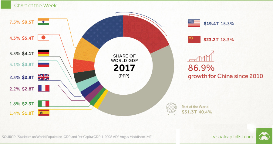 share-of-GDP