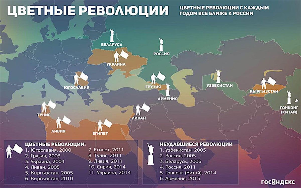 Задача-развалить Россию. россия