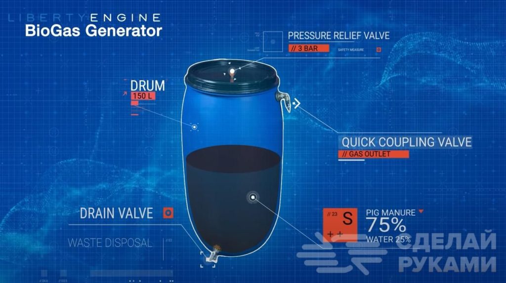 Как генерировать бесплатный газ с помощью очень простой системы навоз, будет, бочки, краник, потребуется, бочку, объемом, пластиковую, система, бочка, емкость, биогаза, быстросъемом, навоза, крышкой, сброса, соединительные, получится, содержимого, органическим