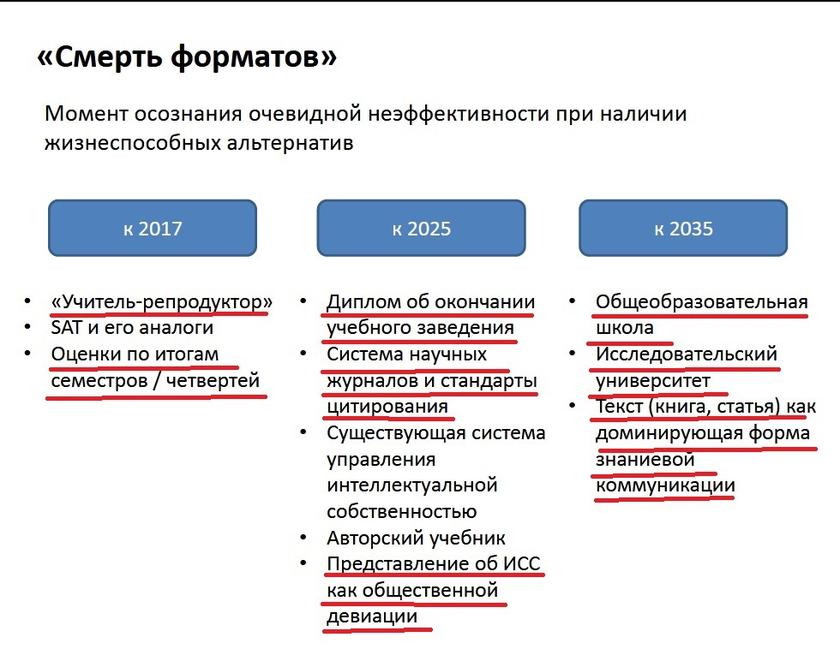 «Час быка» для российского образования: разбор стратегий форсайтщиков, готовящих узаконенное рабство для «человеческого капитала» «Час быка» для российского образования: разбор стратегий форсайтщиков, готовящих узаконенное рабство для «человеческого капитала» будет, образования, только, более, которые, Лукша, развития, человека, является, образование, этого, можно, могут, также, может, будут, чтобы, через, системы, людей