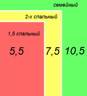 Как сшить постельное белье постельного, можно, ткани, постельное, белья, белье, сшить, ткань, пошива, чтобы, купить, шириной, Наволочки, комплект, 50х70, 70х70, только, наволочки, простыни, лучше