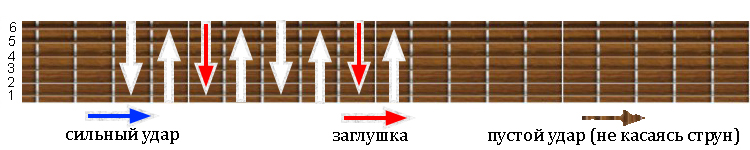 Песня "70-я параллель" 70,исполнитель