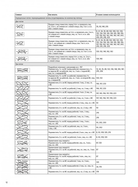 Большая книга японских узоров. Условные обозначения и описание Часть 1