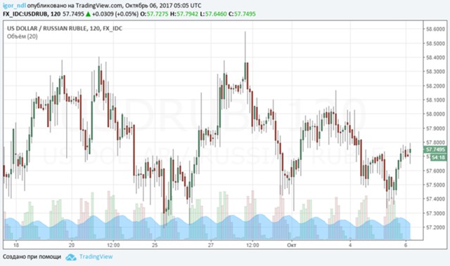 облигации государственного займа 2021. что будет проходить с рублем. что будет проходить с рублем. акции аэрофлота. курс евро.