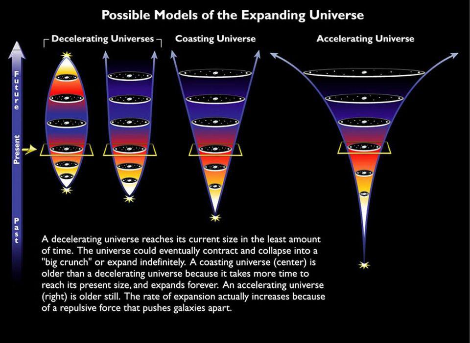 Лишь одна из моделей расширения вселенной