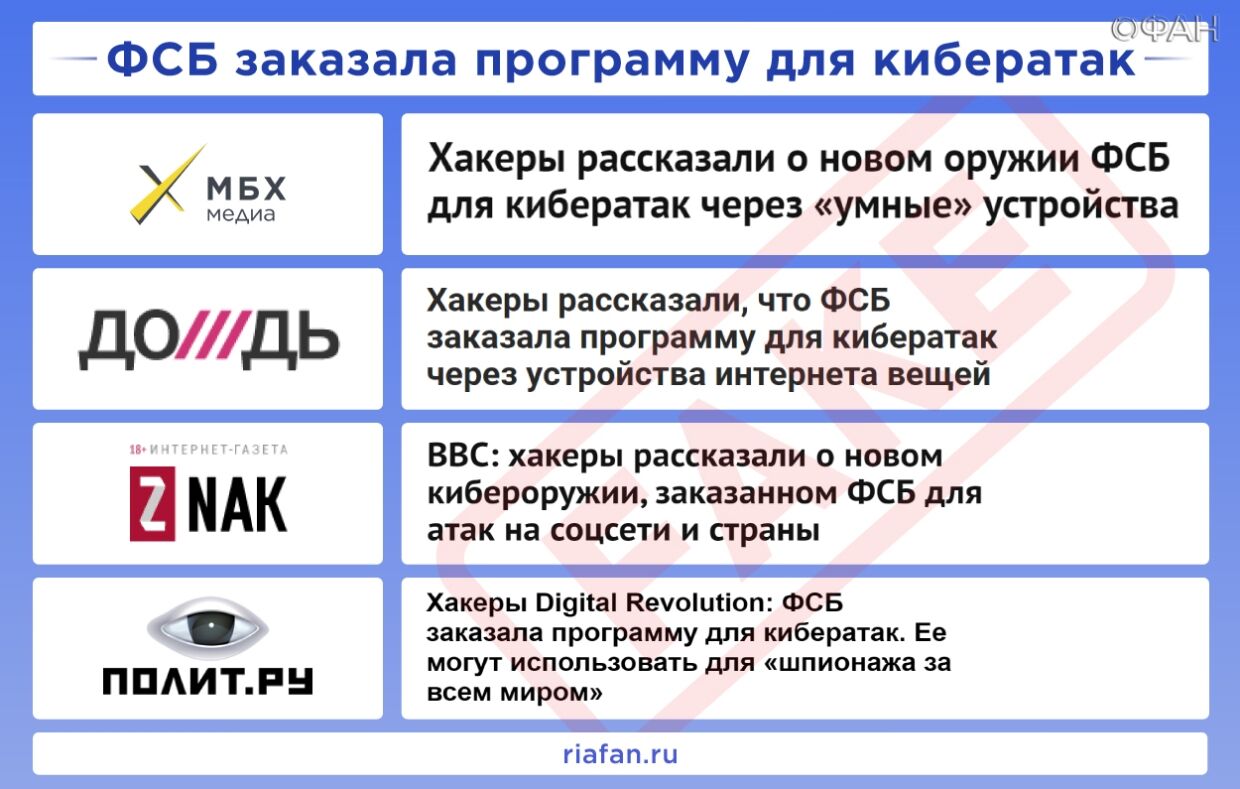 «Новая газета», «МБХ Медиа», «Эхо Москвы» и «Дождь» - четыре всадника антироссийского информационного апокалипсиса «Новая газета», «МБХ Медиа», «Эхо Москвы» и «Дождь» - четыре всадника антироссийского информационного апокалипсиса