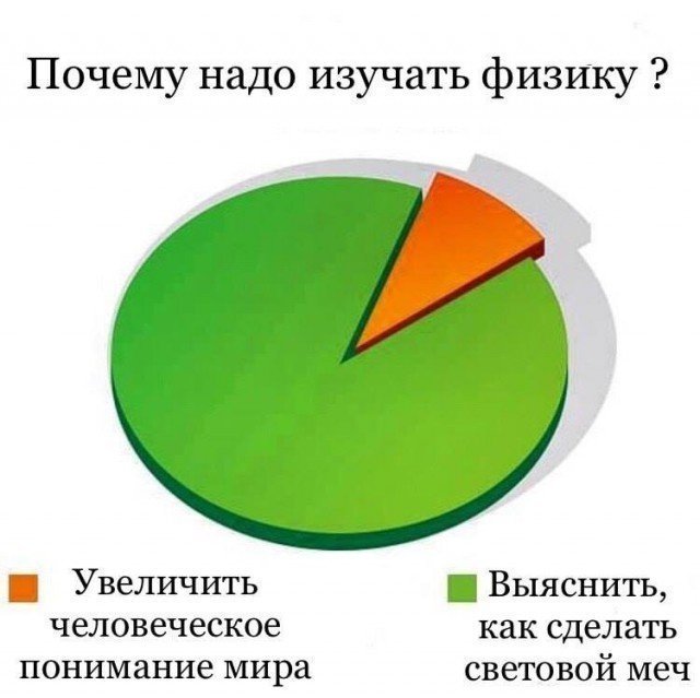 Учёные шутят Учёные шутят отдых