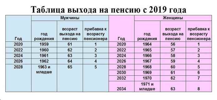О советской пенсии можно только мечтать! О советской пенсии можно только мечтать! пенсия, пенсионного, тысяч, пенсии, уровень, возраста, нашей, конституцию, пенсионеров, достойной, когда, достойного, очень, сейчас, время, президент, достойная, стариков, понятно, может