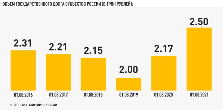 ЛИБЕРАЛЬНАЯ СТРАТЕГИЯ МИНФИНА: БОГАТЫЕ РЕГИОНЫ ПОЛУЧАТ ВСЁ, БЕДНЫЕ – НИЧЕГО россия