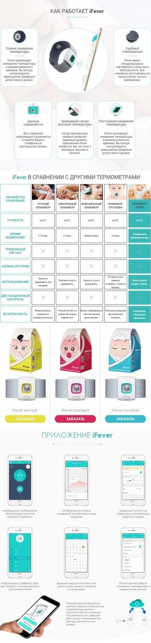 Детский термометр iFever купить