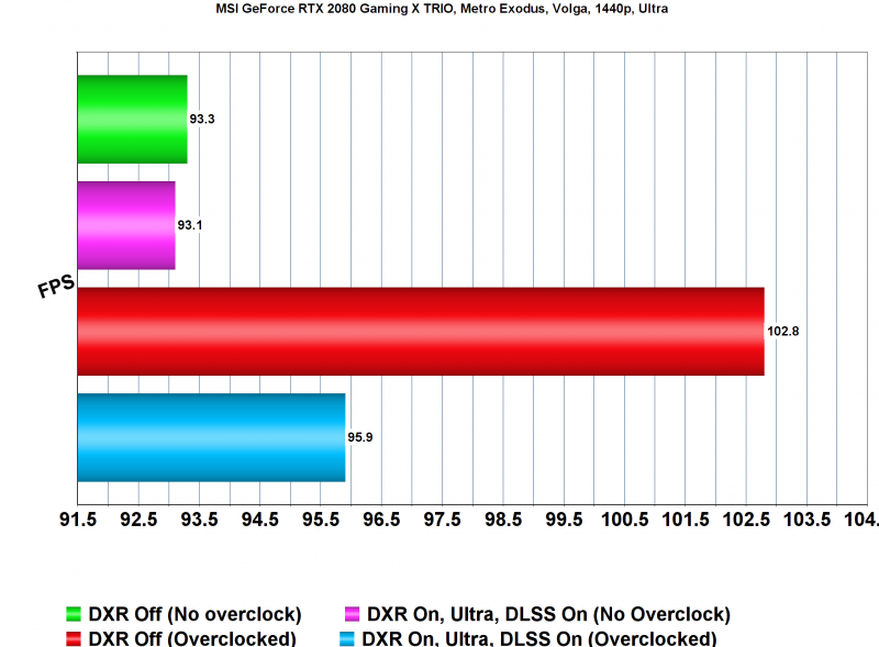 Тест производительности Metro Exodus на PC: MSI GeForce RTX 2060 vs. MSI GeForce RTX 2080 Тест производительности Metro Exodus на PC: MSI GeForce RTX 2060 vs. MSI GeForce RTX 2080 metro exodus