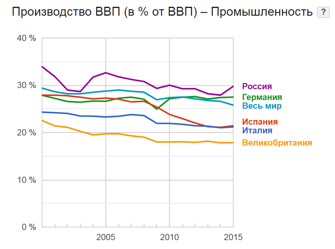 Это в России проблемы? Да Вы на Испанию посмотрите!