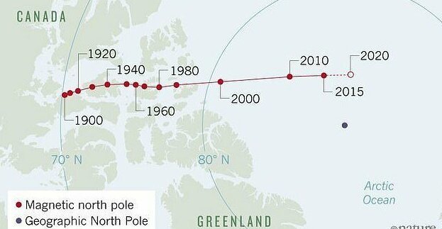 Северный магнитный полюс Земли убегает от навигаторов GPS, история с географией, навигация, наука, неожиданно, познавательно, северный магнитный полюс, смещение полюсов