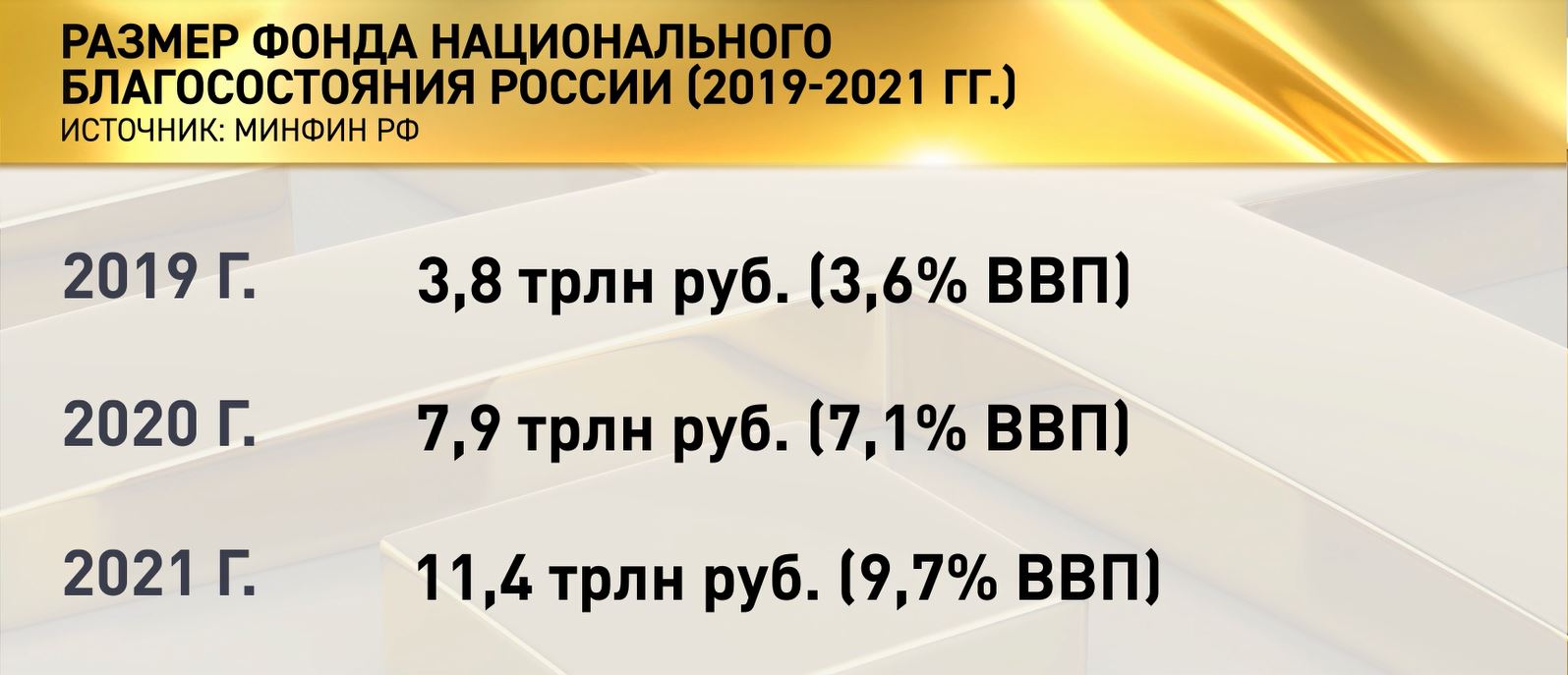 В России могут увеличить налог на зарплаты, освободив от него малоимущих доходы, России, может, после, повышения, минимума, налога, правительства, очень, чиновники, которая, населения, людей, Налоговый, будет, прожиточных, рублей, всего, денег, платежей