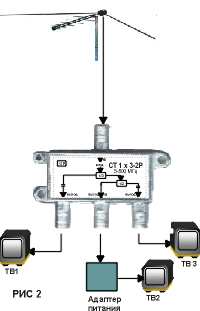Схема подключения нескольких телевизоров к антенне через разветвитель