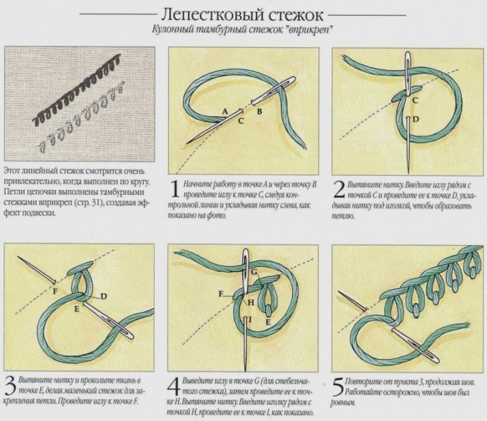 Разные виды стежков для вышивки рукоделие,своими руками,Стежки для вышивки