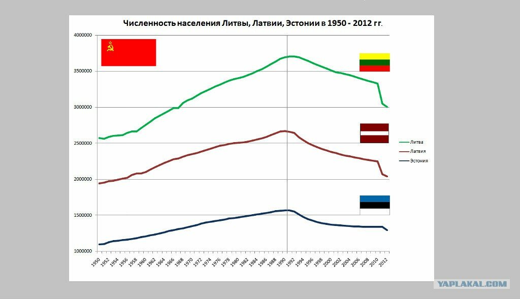 «Прибалтийские тигры»: историческое мифотворчество и последствия «Прибалтийские тигры»: историческое мифотворчество и последствия геополитика,история