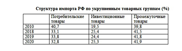 Профессор Катасонов: А давайте посмотрим, какие наши заводы, комбинаты и фабрики держит Запад «на крючке» россия