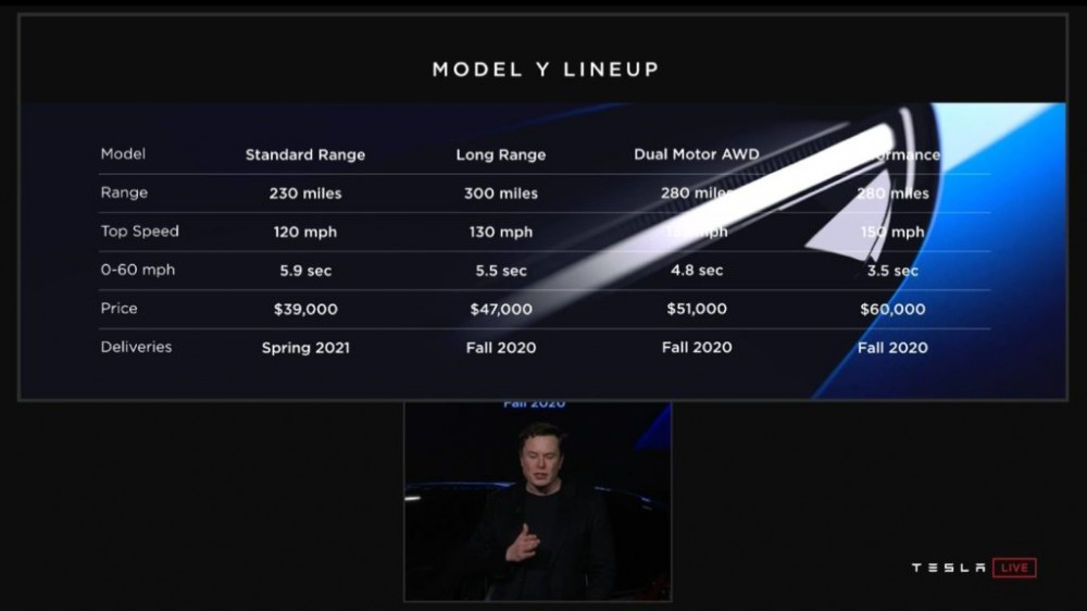 Илон Маск представил Tesla Model Y авто и мото