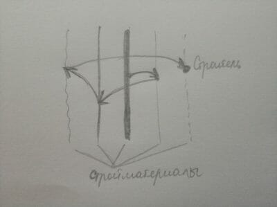 Параллельные отношения Схема