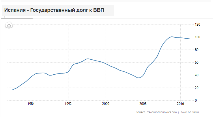 Это в России проблемы? Да Вы на Испанию посмотрите!