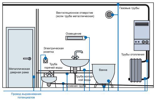 Услуги сантехника в Москве и Московской области