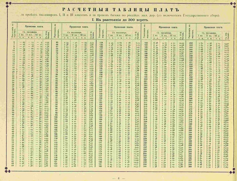 Ретро-справочник Санкт-Петербурга, 1905 Ретро-справочник Санкт-Петербурга, 1905 история россии, наша история, санкт-петербург
